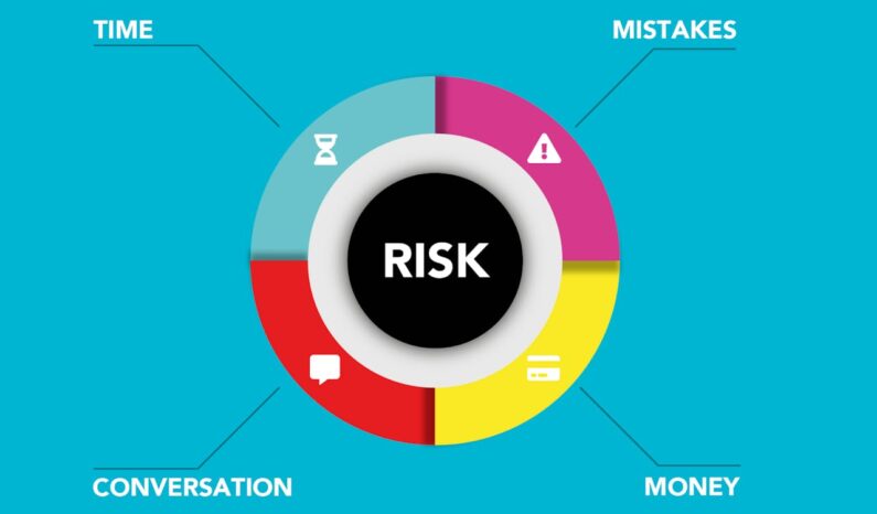 Maximizing Advertising ROI with Effective Risk Management